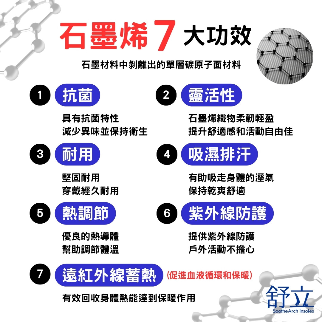 石墨烯獨立筒耐久站機能鞋墊